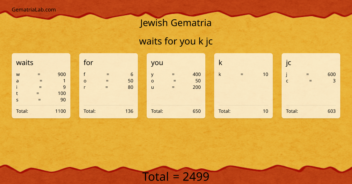 waits for you k jc in jewish Gematria